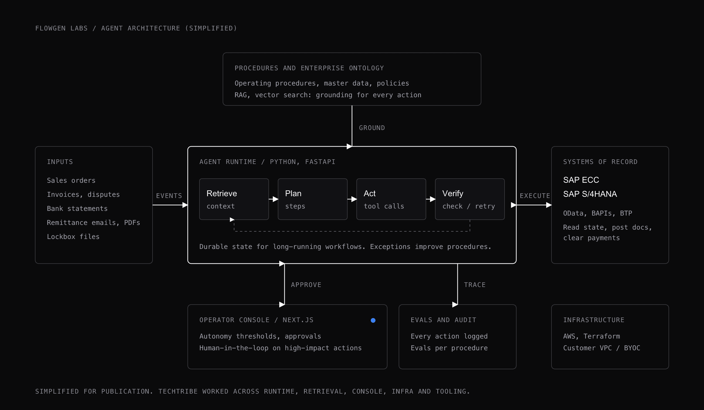 The same architecture diagram as a raster image